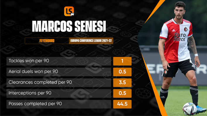 Marcos Senesi's impressive performances have helped Feyenoord top Group E of the UEFA Europa Conference League