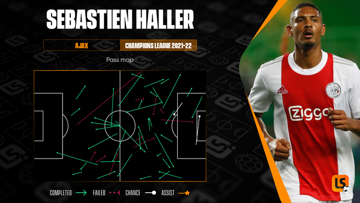 As well as being a clinical finisher, Sebastien Haller's pass map indicates his all-round contribution to the team