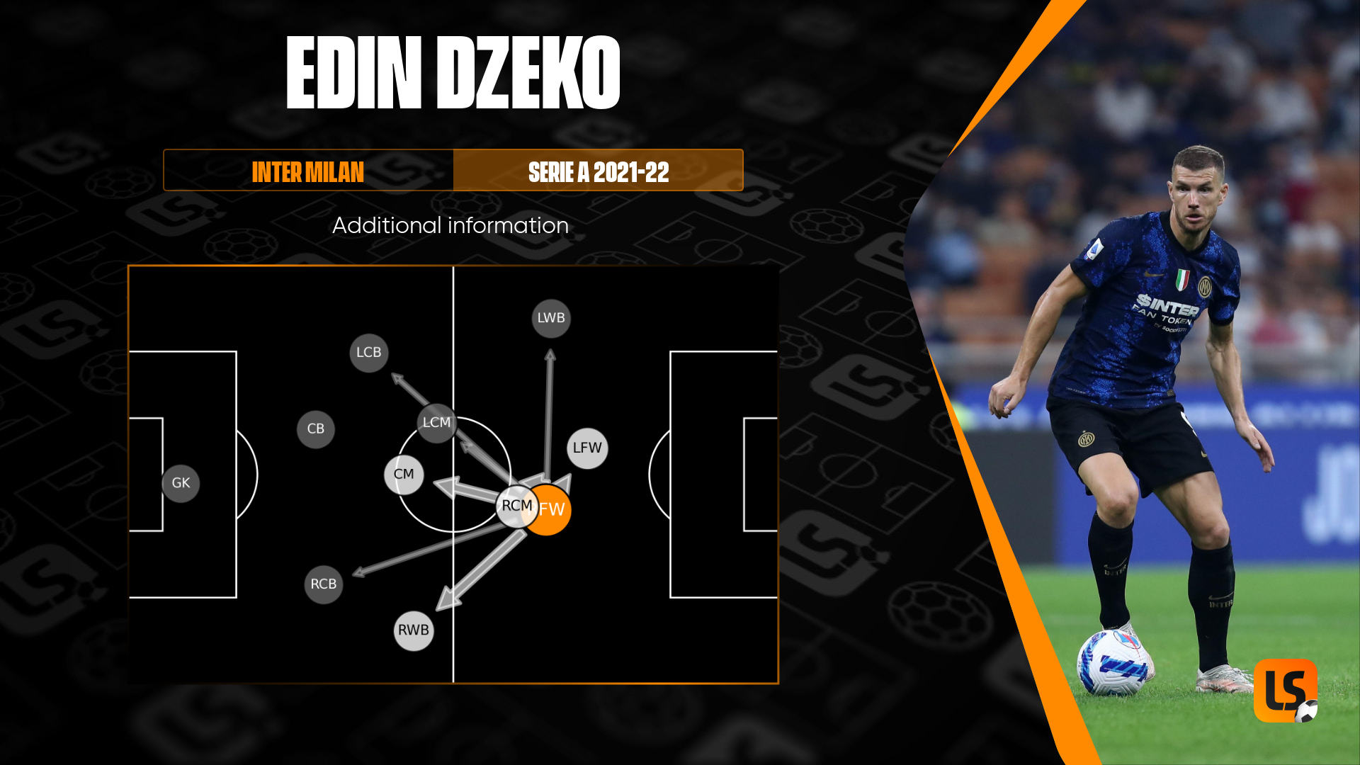 in focus how edin dzeko is proving the doubters wrong at inter milan livescore