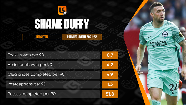 A number of first-class performances have seen Shane Duffy become a mainstay in Brighton's backline this term