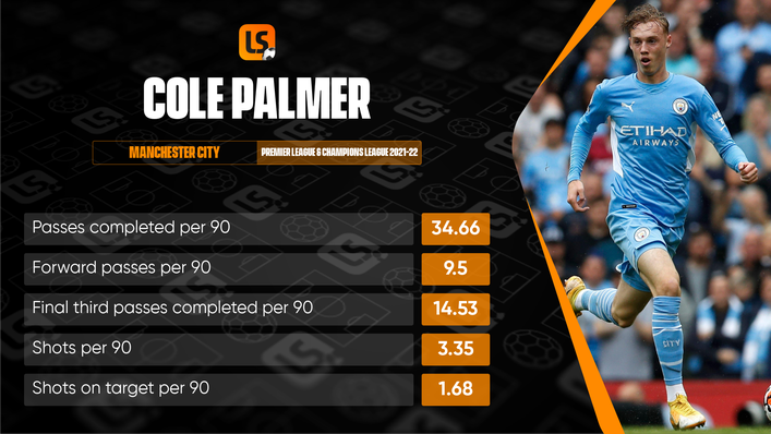 Cole Palmer is certainly staking a claim for more starts with his performances this campaign