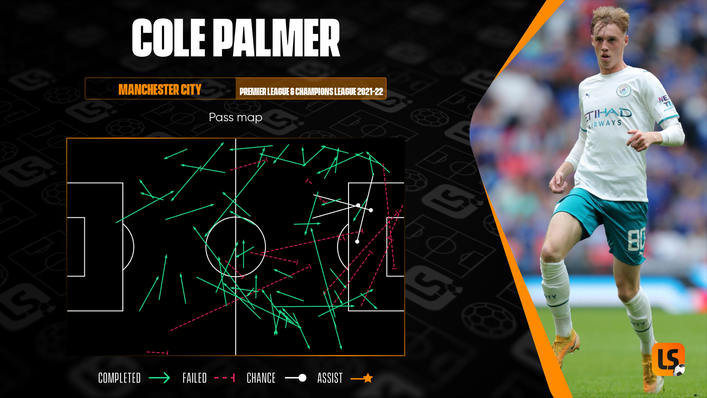 Despite limited minutes, Cole Palmer has still been creating opportunities for his Manchester City team-mates