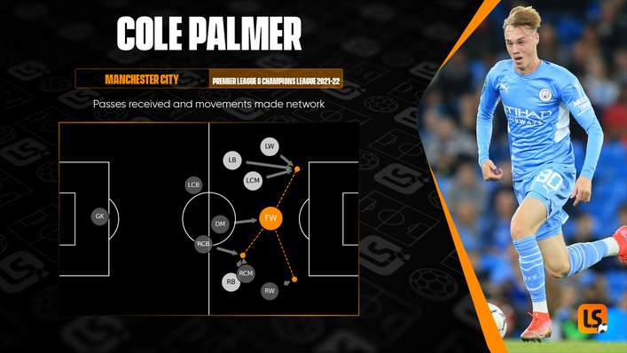 Cole Palmer has been a useful attacking outlet in the final third for Manchester City