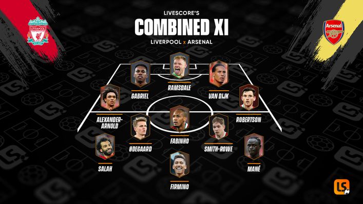 Let us know what you think of our combined XI