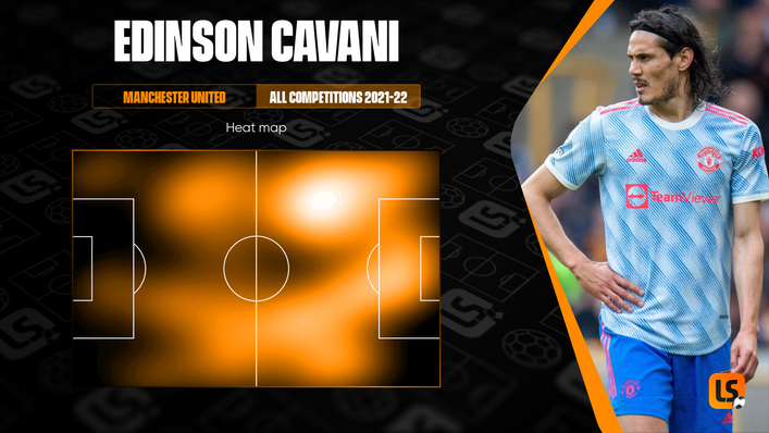 Edinson Cavani's energy has seen him cover a remarkable amount of ground for Manchester United