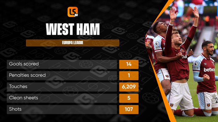 West Ham have enjoyed a thrilling ride through the Europa League this season