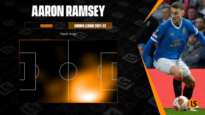 Aaron Ramsey often drifted out to the right flank while playing in Europe with Rangers