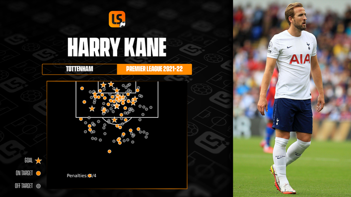Tottenham forward Harry Kane is among the most lethal marksmen in world football