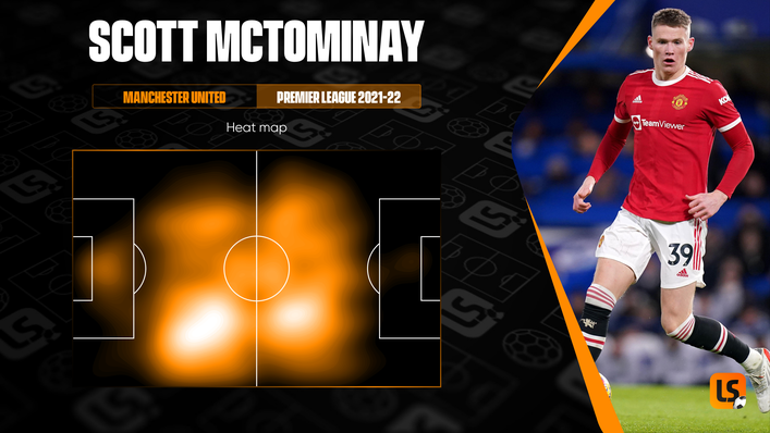 Scott McTominay is a dominant presence in central areas for Manchester United