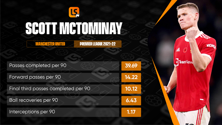 A wide-ranging skill set allows Scott McTominay to perform as both a midfielder and a defender to a high standard