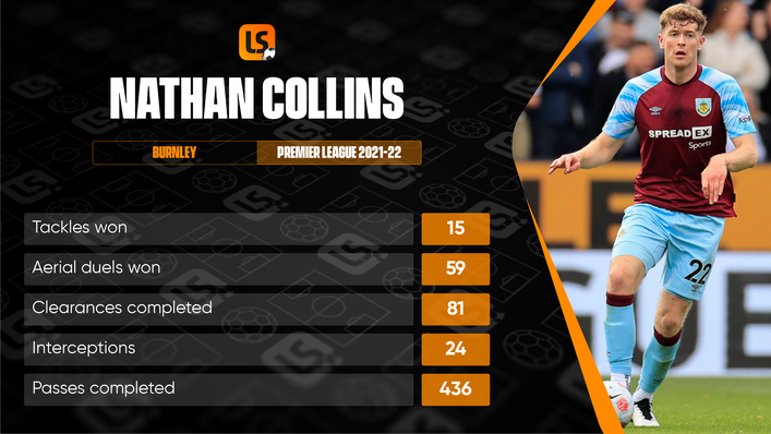 Nathan Collins is already displaying many of the qualities of a first-class Premier League centre-back