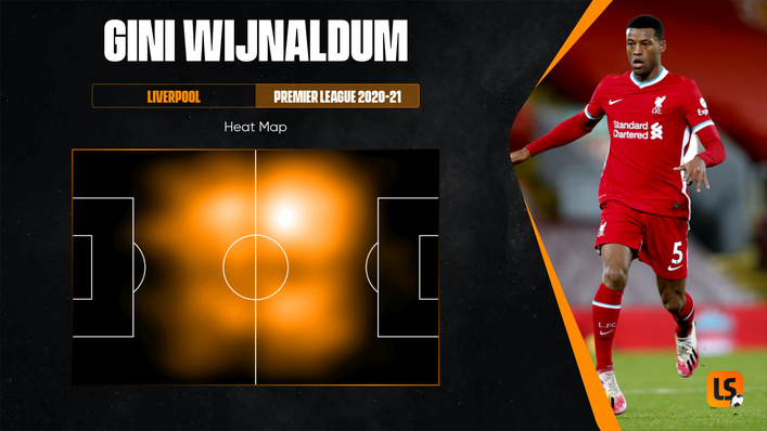 Gini Wijnaldum's versatility was a key factor in Liverpool's domestic and European success in recent seasons