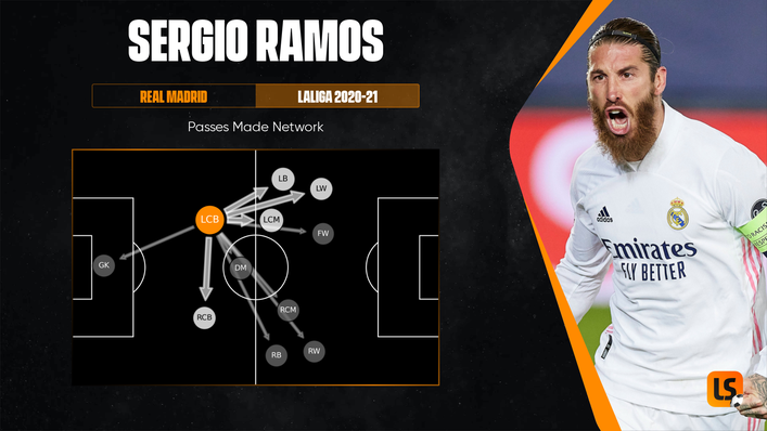 Sergio Ramos' big game nous could help Paris Saint-Germain win a first Champions League trophy