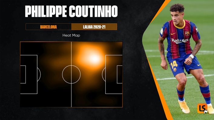 Philippe Coutinho's 2020-21 LaLiga heat map shows a high volume of activity on the left flank