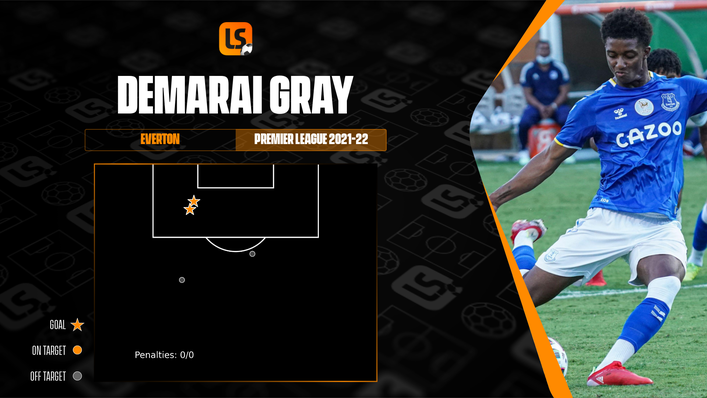 Demarai Gray has been remarkably clinical in front of goal from just a handful of chances