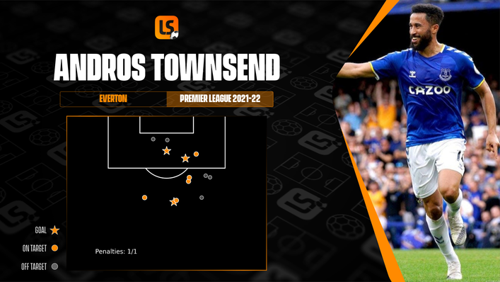 After lacking end product at Crystal Palace, Andros Townsend finds himself in fine goalscoring form at Everton