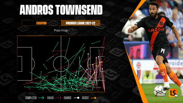 Andros Townsend's pass map shows what a creative force he has been for the Toffees in 2021-22