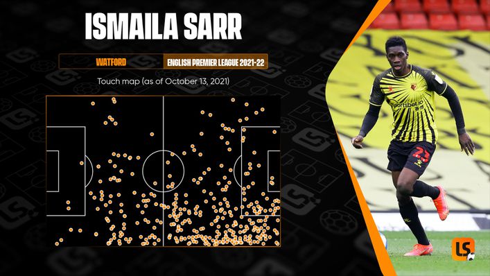Ismaila Sarr's touch map illustrates his impressive level of involvement in matches