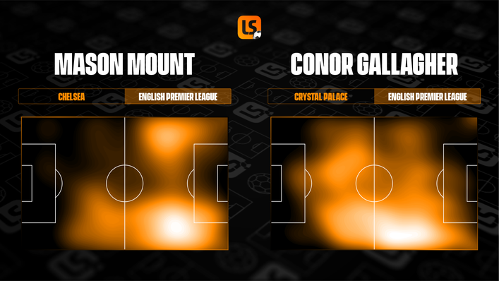Mason Mount and Conor Gallagher have covered similar areas of the pitch this season