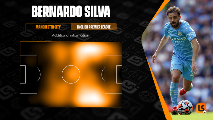 Bernardo Silva's heat map shows where he pops up for Manchester City this season