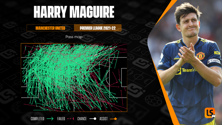 Harry Maguire's long-range passing ability is a key part of the Manchester United defender's skill set