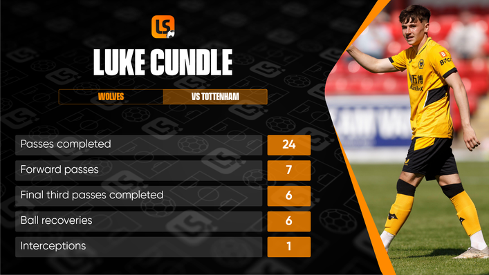 Luke Cundle showed plenty of his promise on his first Premier League start