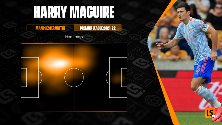 Harry Maguire's heat map reflects his front-footed approach and tendency to play high up the pitch