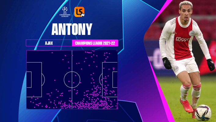 Antony takes a high number of touches for a winger and has a tendency to drift inside