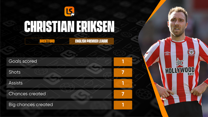 Christian Eriksen has been instrumental in Brentford's recent good form