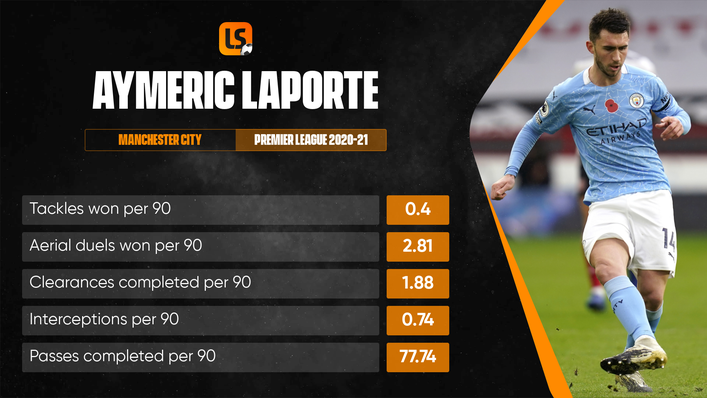 Aymeric Laporte made his Spain debut prior to the European Championships