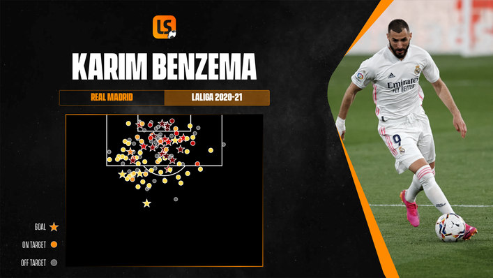 Karim Benzema has stepped up for Real Madrid since Cristiano Ronaldo's departure