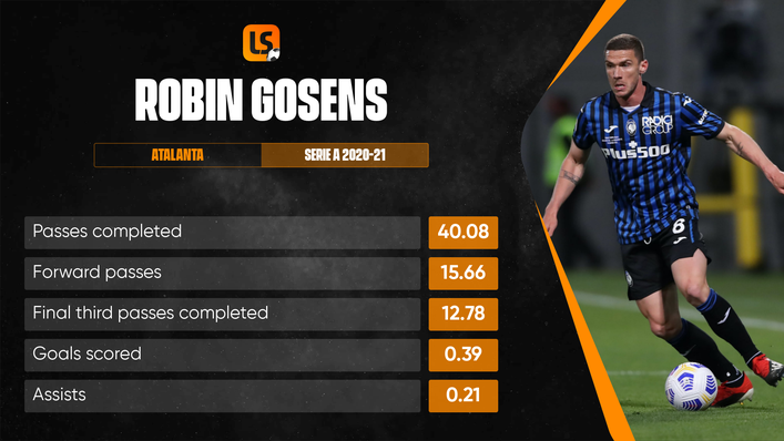 Atalanta wing-back Robin Gosens has made the left-sided berth his own for Germany