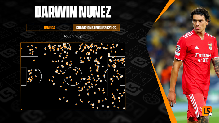 Darwin Nunez's touch map from last season's Champions League campaign shows he is not a typical centre forward