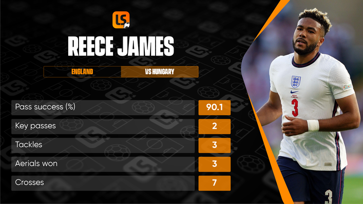 Reece James bizarrely started the night on the left for England before switching to right wing-back