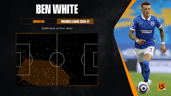 Ben White's ability to step forward and win the ball higher up the pitch will appeal to Mikel Arteta