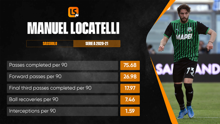 Securing Euro 2020 winner Manuel Locatelli would be a significant statement of intent from the Gunners