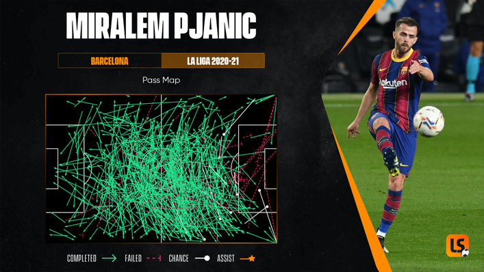 Miralem Pjanic's pass map shows his wide-ranging distribution when playing for Barcelona last season