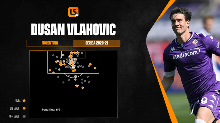 Dusan Vlahovic is a remarkably efficient finisher in the final third