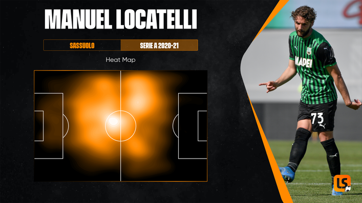 Manuel Locatelli's eye-catching performances at Euro 2020 have increased the competition for his signature