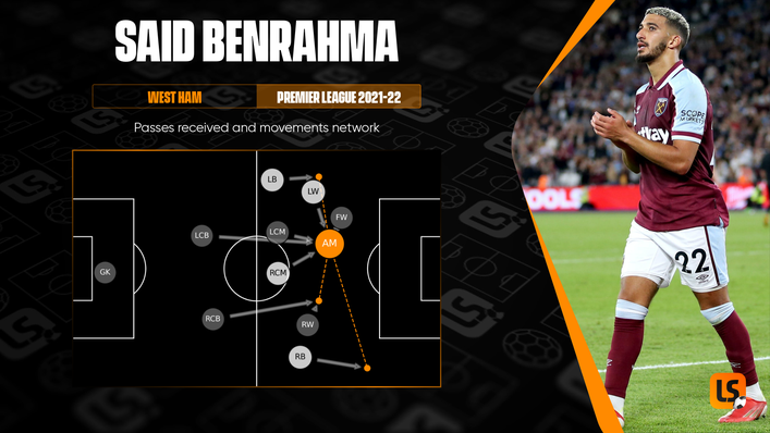 Said Benrahma is thriving in a more central role for West Ham