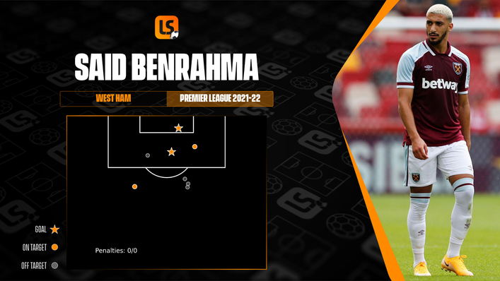 Said Benrahma has been clinical from inside the penalty area so far this season