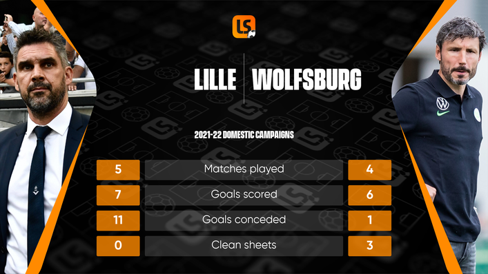 Lille have been leaking goals domestically this term unlike their opponents Wolfsburg
