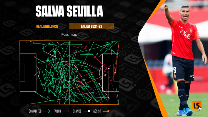Veteran Real Mallorca midfielder Salva Sevilla already has two assists this campaign