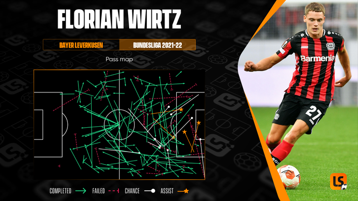Florian Wirtz's creativity has been key to Bayer Leverkusen's strong start to the campaign