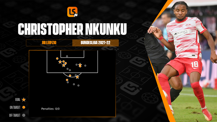 Christopher Nkunku has hit the ground running this season, with a series of sensational performances for RB Leipzig