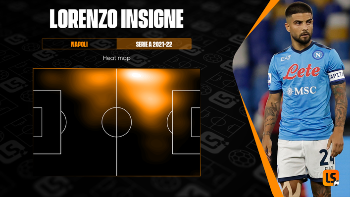 Lorenzo Insigne's heat map reflects a player who enjoys cutting in from the left flank