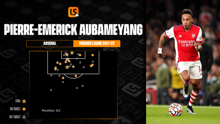 Pierre-Emerick Aubameyang has not been as lethal in front of goal since signing a new contract in September 2020