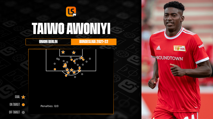 Union Berlin's Taiwo Awoniyi is just one league goal away from reaching double figures for the campaign