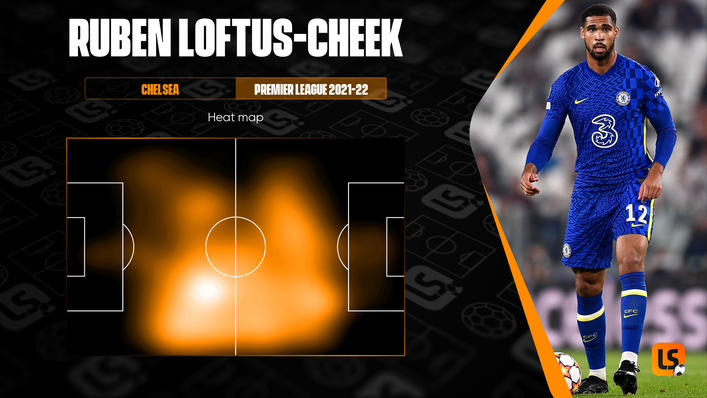 Ruben Loftus-Cheek would certainly bring extra energy to Roma's midfield
