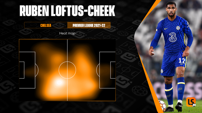 Ruben Loftus-Cheek has covered plenty of ground when he has been on the pitch this season